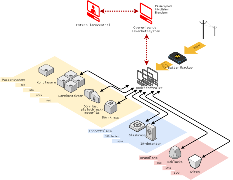 Vad-ar-ett-intigrerat-system-1-768x595.png