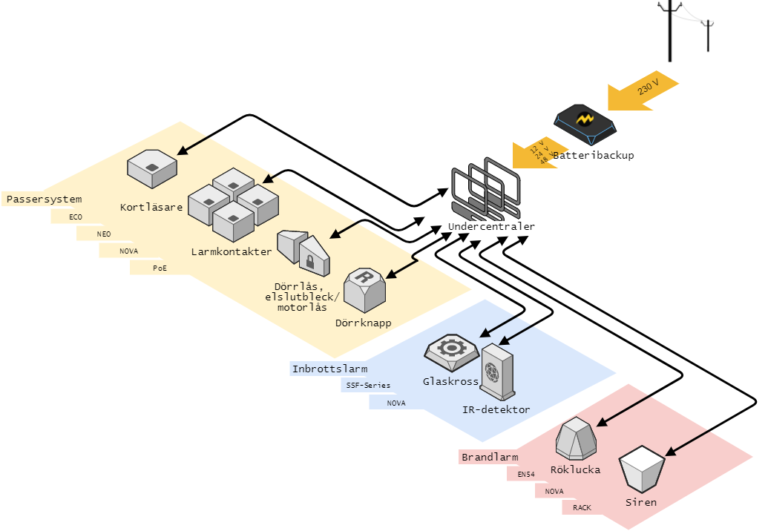 Vad-gor-en-batteribackup2-1-768x531.png