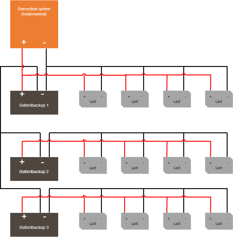 Fler_BB_systemminus.png