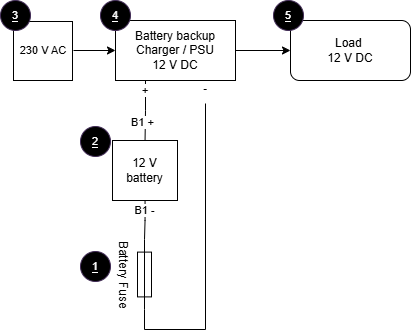 Kopplingsschema för batterier i batteribackup
