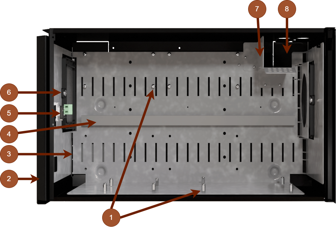 Configuration 1