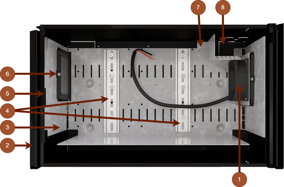Configuration 2